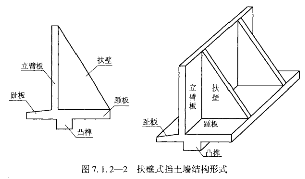 扶壁式擋墻設計及計算