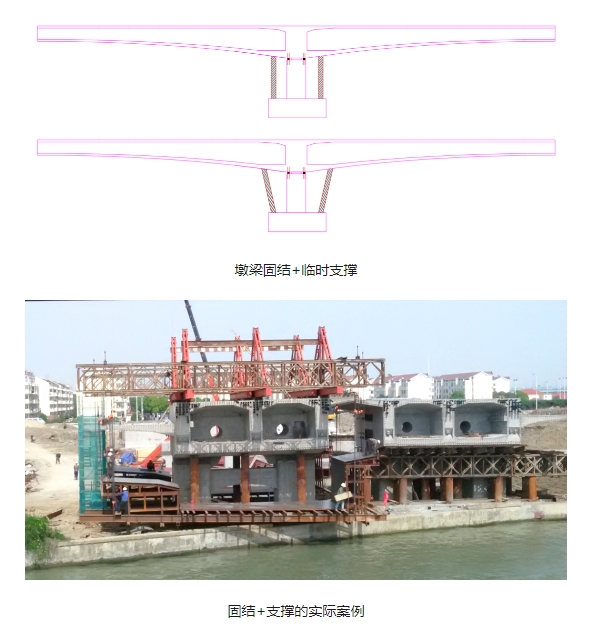 懸澆箱梁橋臨時固結設計