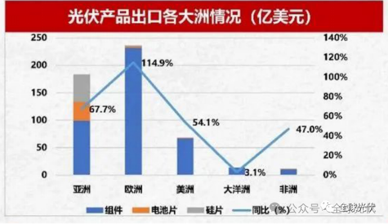 關閉本土最大光伏組件廠！昔日龍頭再敗北？