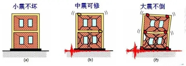 房屋建筑施工中的抗震構造措施