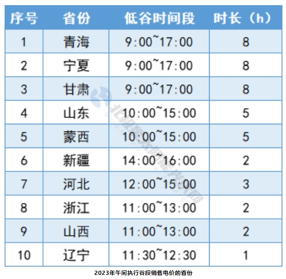 2024光伏行業十大趨勢，光伏大戰風暴已起，三足鼎立如何越過萬重山到達彼岸？