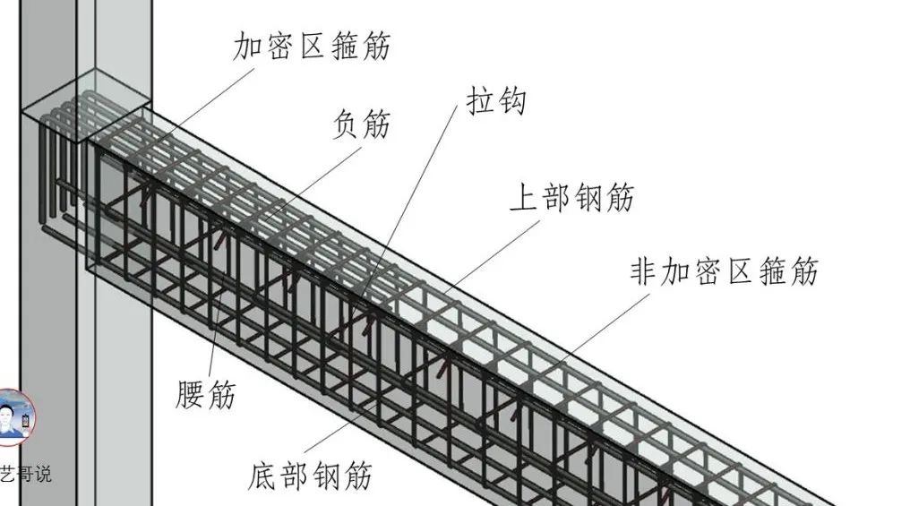 配筋越多越安全嗎？很多工程人都沒搞清楚！