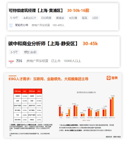 月薪15萬！建筑行業新出路，人才缺口極大！