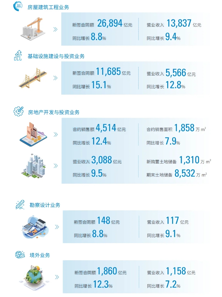 中建九大工程局最新戰績排名！