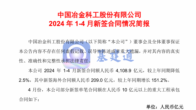 斬獲4108億大單，這家建筑央企實現大爆發！