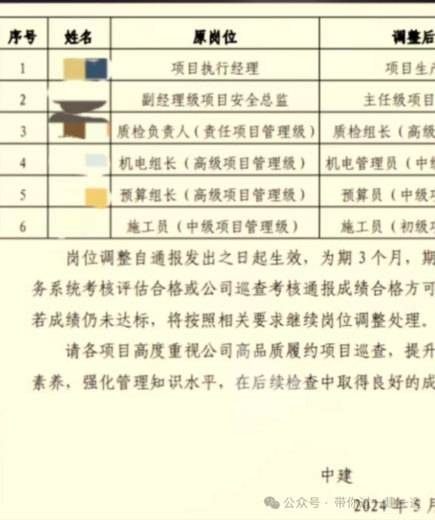 集體調崗、降薪！中建某局一項目全員考核不通過