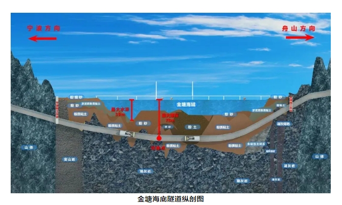 世界最長海底高鐵隧道，開始“穿海”！