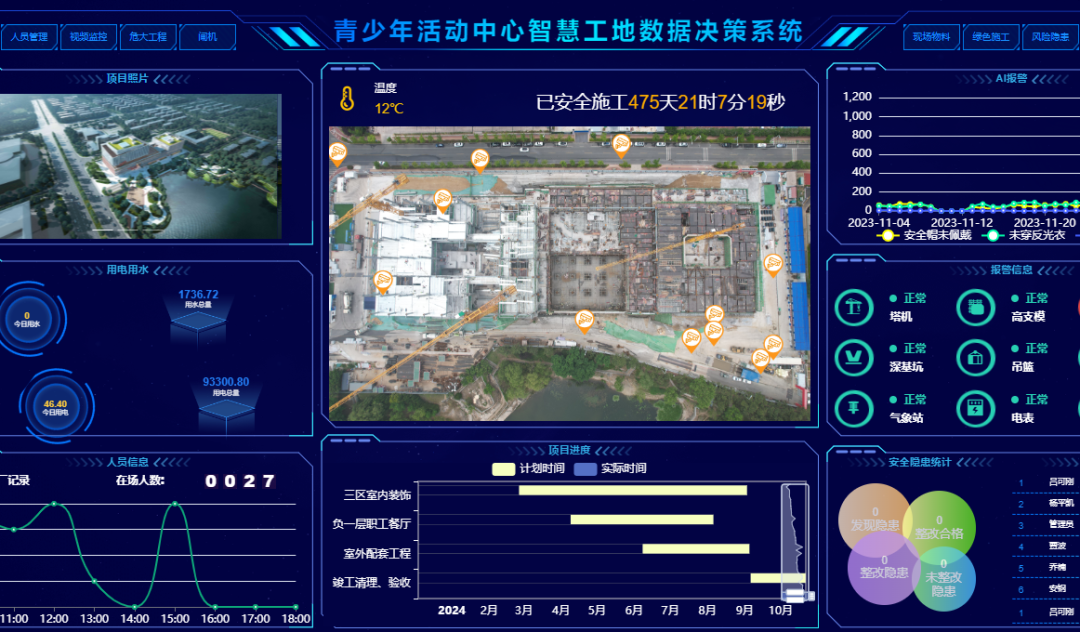 建筑界的智能化——智慧工地、AI建筑設(shè)計(jì)