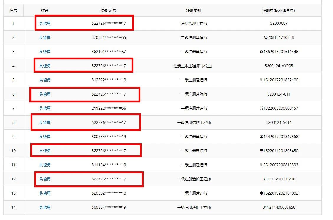 “考證王”一年6證、四年11證！拿下巖土、正高