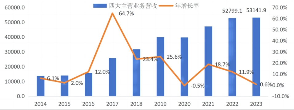 2023年工程勘察設計行業發展總覽