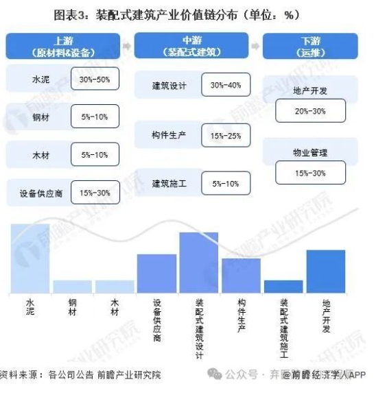 匯總！2023年海南省裝配式建筑產業鏈全景圖譜及常見問題解答