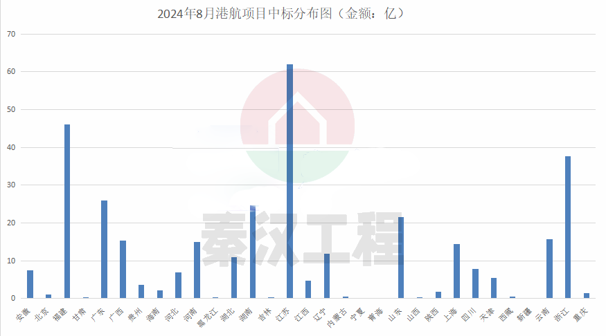 312億港航項目中標：中國電建&中國中鐵聯合斬獲最大單