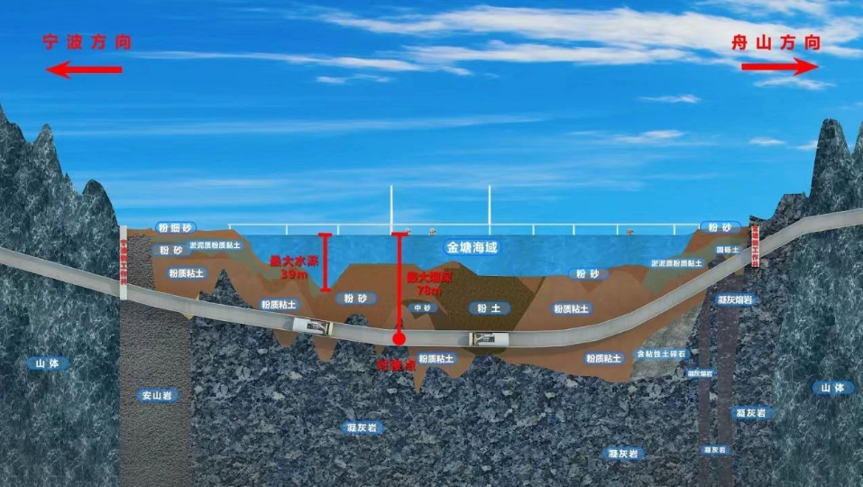 杭州?舟山77分鐘！世界最長海底高鐵隧道，開始“穿越”