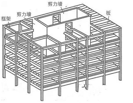 工程力學與結構力學的區別